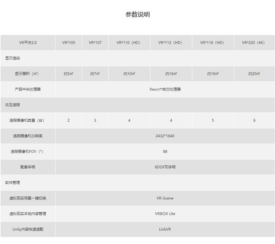 （硬件）VR平方，一款沉浸式VR大屏交互顯示產(chǎn)品