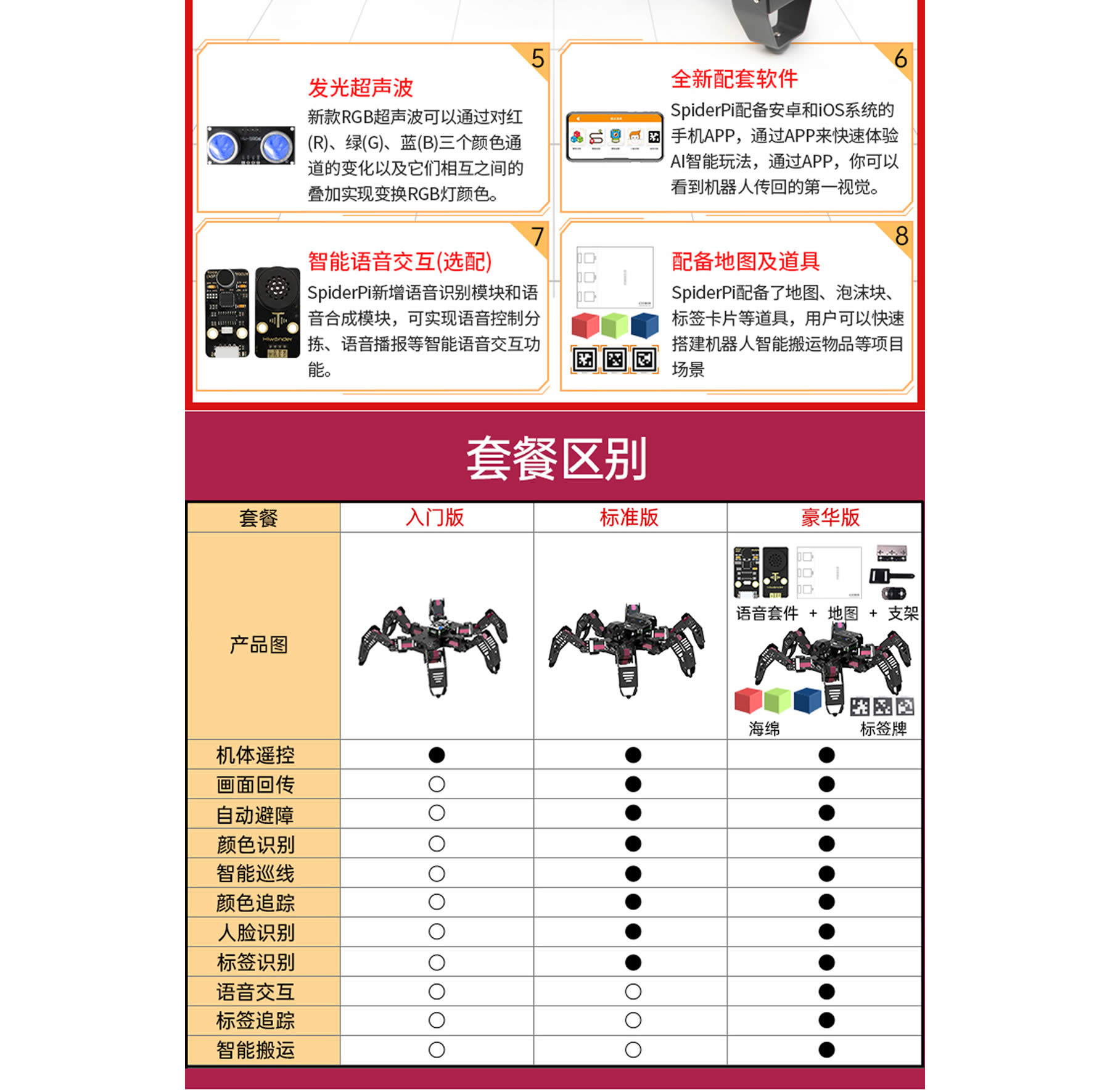 SpiderPi 智能視覺(jué)六足機(jī)器人